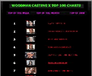 WCXTOP
